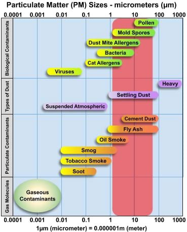 air-quality-chart